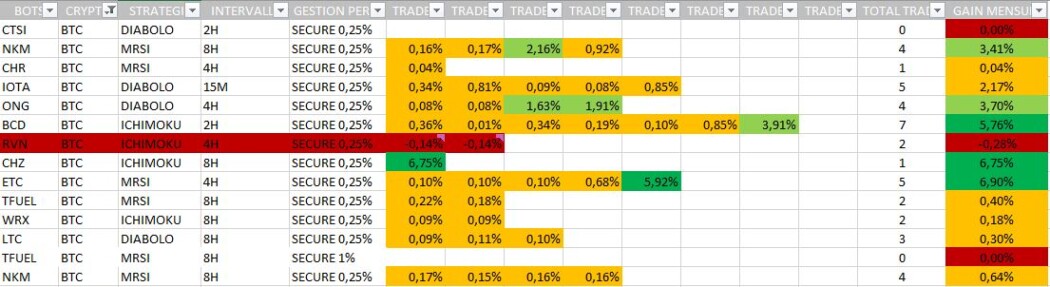 BTC bag detail chart