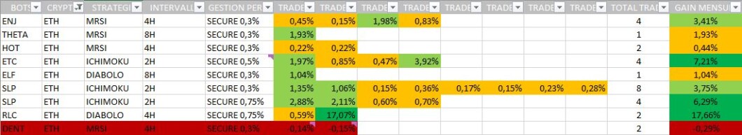 BNB bag detailed chart