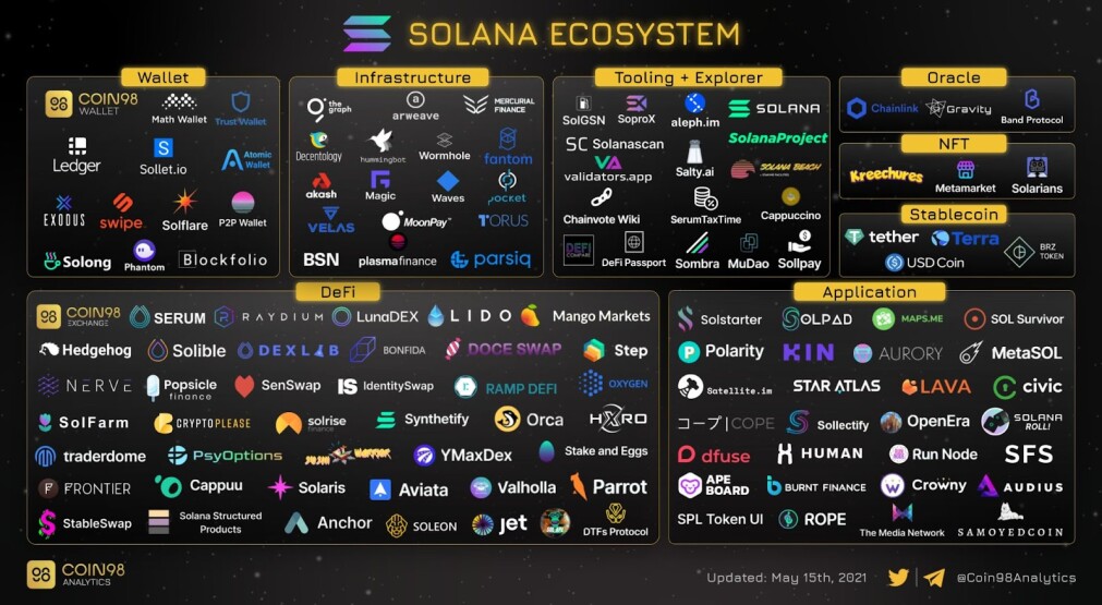 solana_eco