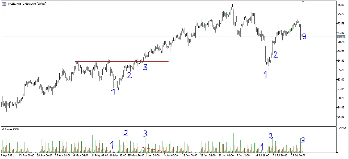 Crude Oil