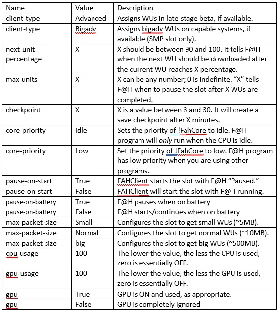 Table 1. Most Common Slot Options.
