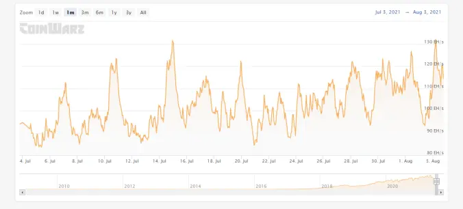 Hashrate