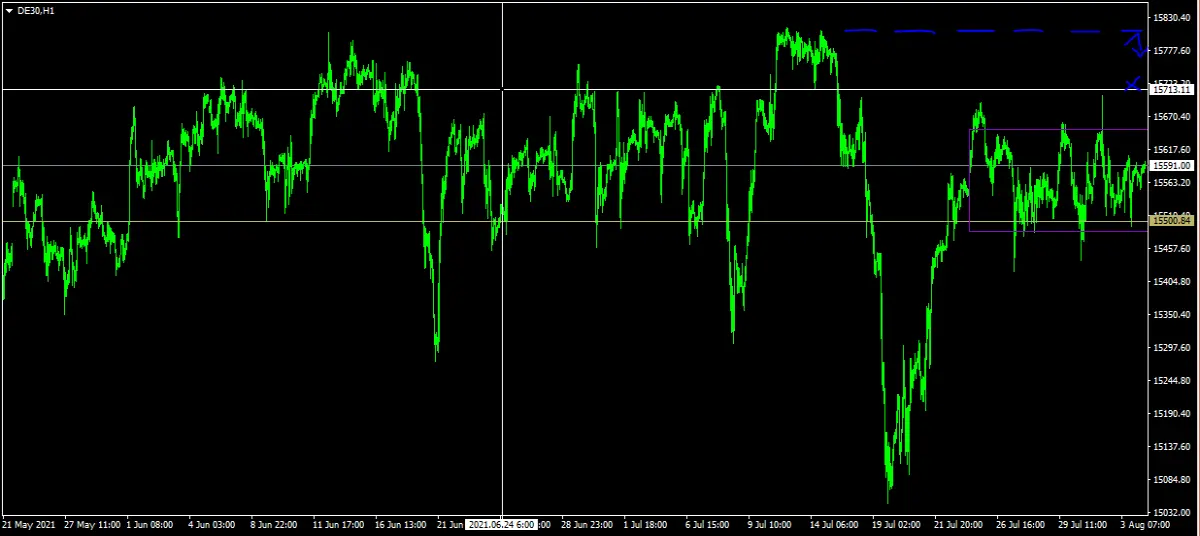 DAX