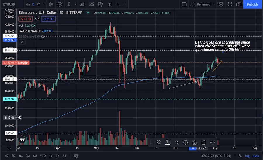 eth, crypto, ethereum, price