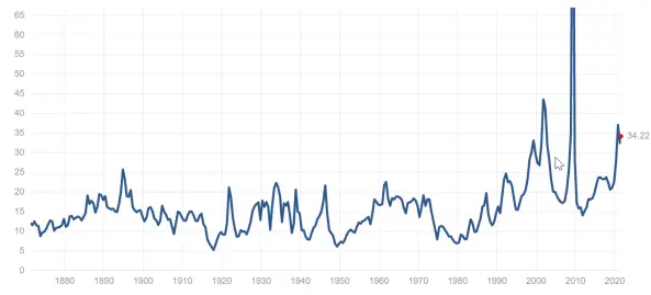 PE ratio