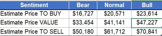 Forcast Bitcoin intrinsic value
