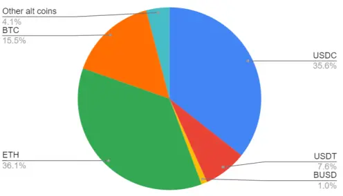 My Portfolio