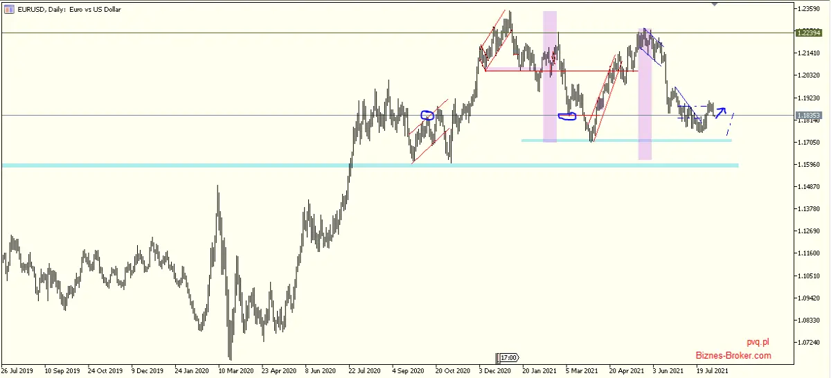eurusd