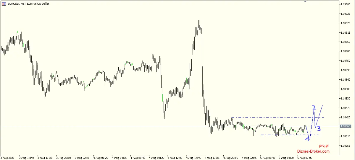 eurusd