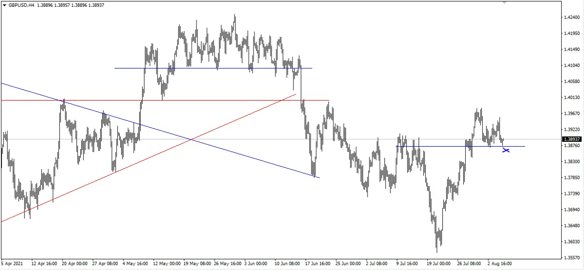 gbpusd