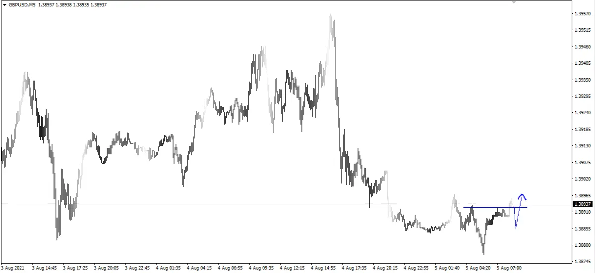 gbpusd