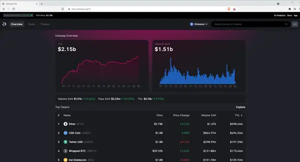 Uniswap Analytics web design dark mode