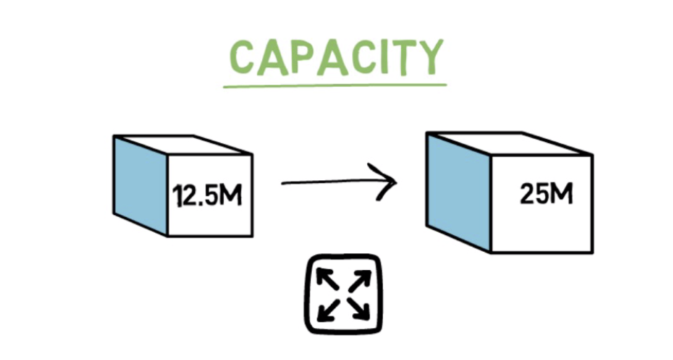 blockchain, ethereum, eip-1559