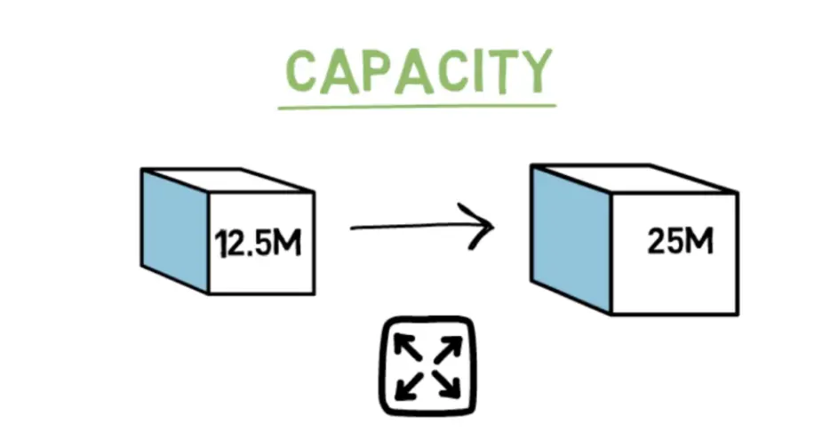 blockchain, ethereum, eip-1559