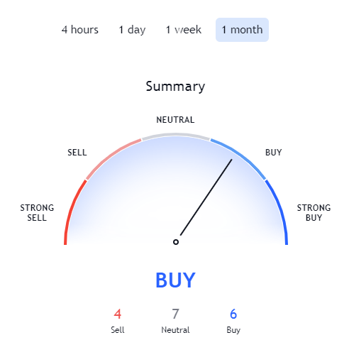 Zilliqa Price Prediction