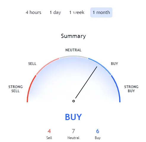 Zilliqa Price Prediction