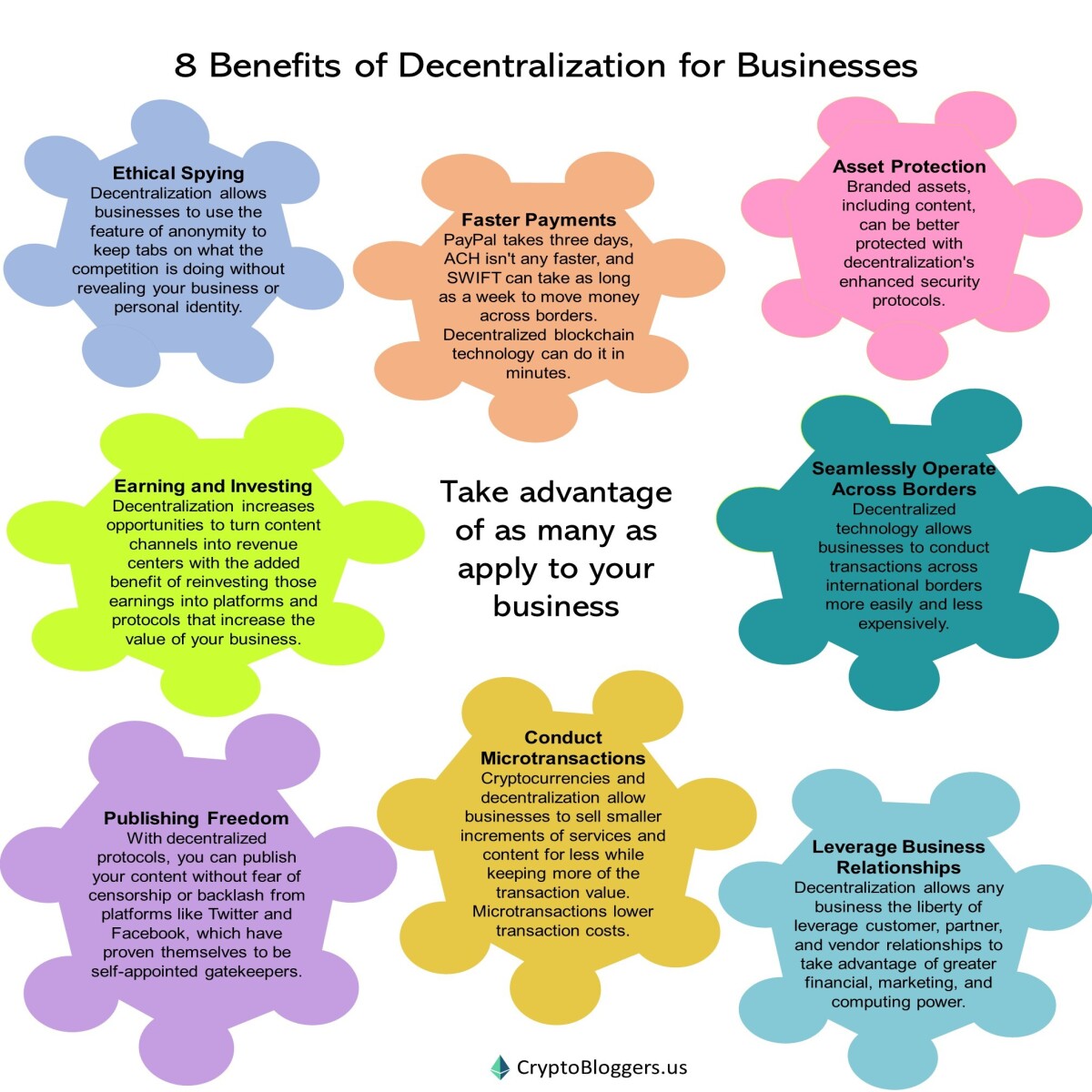 decentralization for businesses