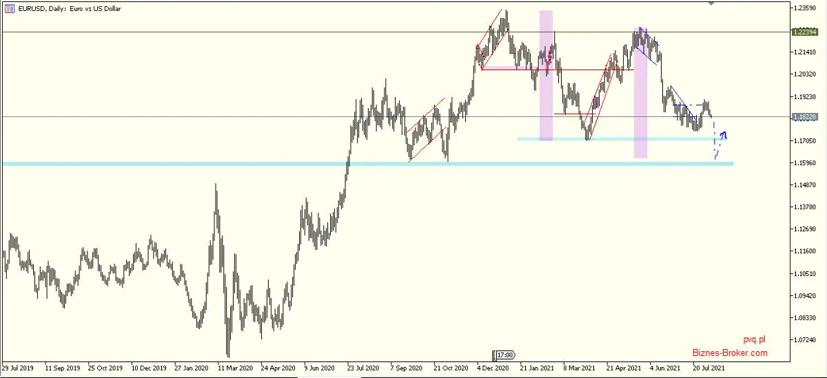 eur