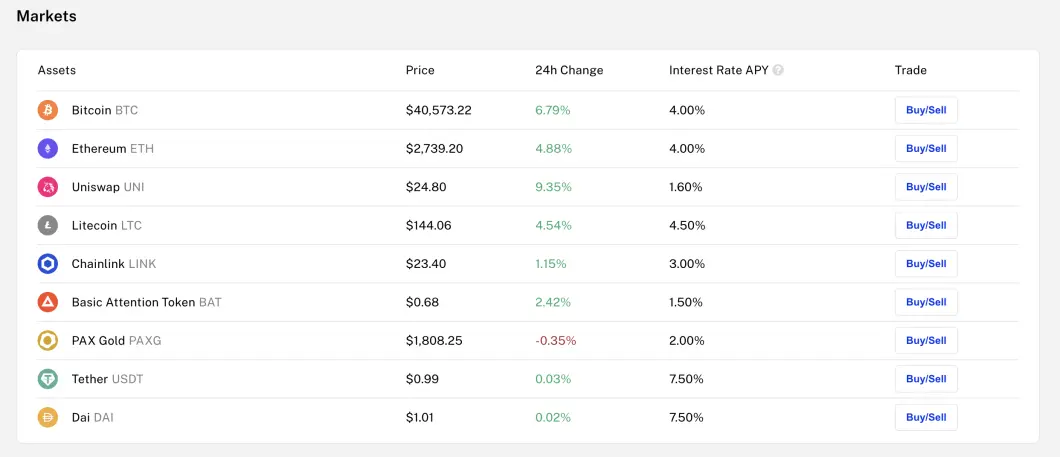 BlockFi Markets