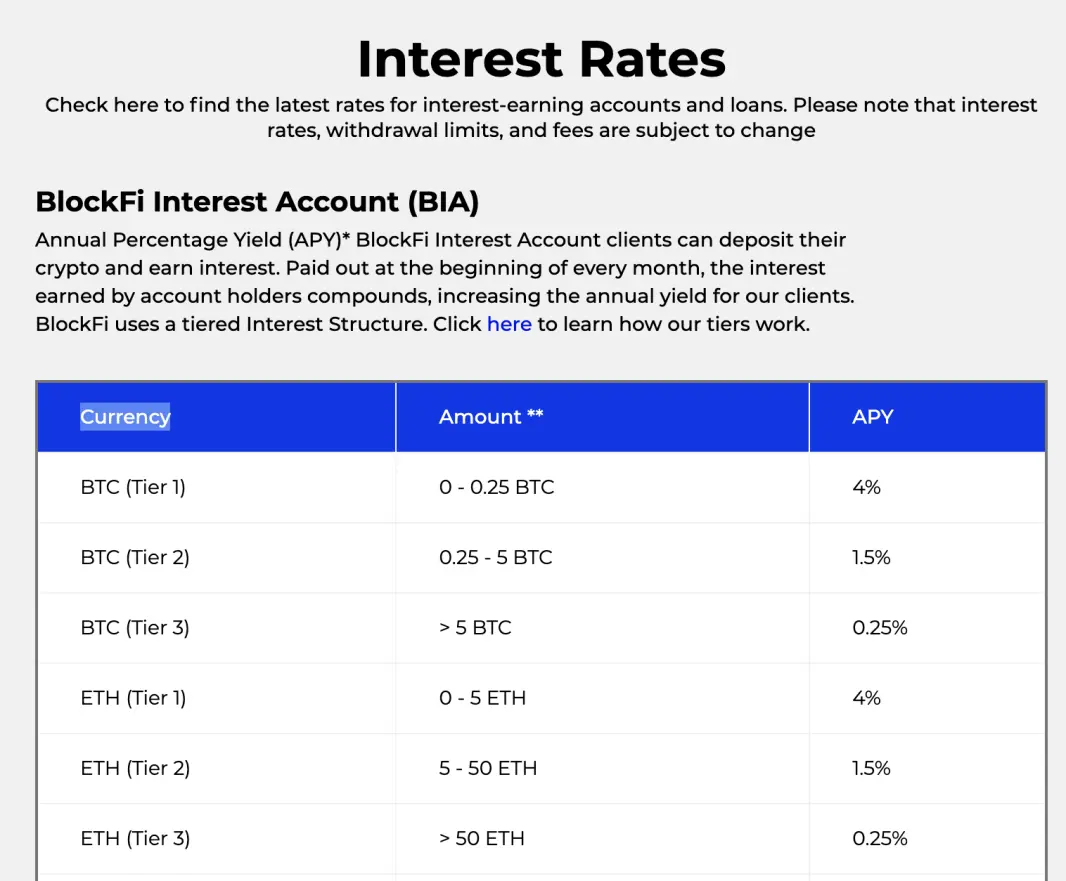 BlockFi interest