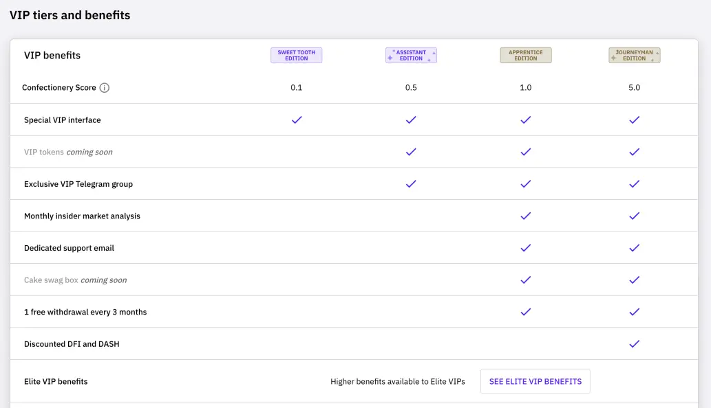 CakeDeFi VIP