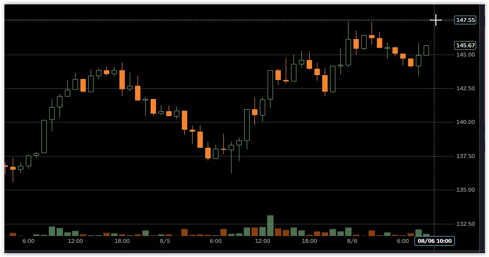 LTC20210805