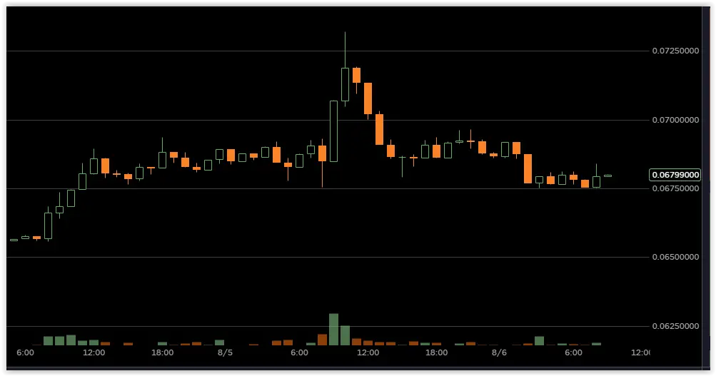 ETHBTC20210805