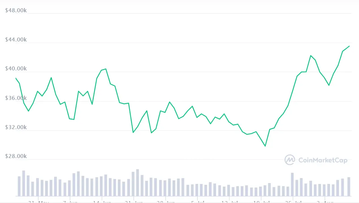 bitcoin all-time new high