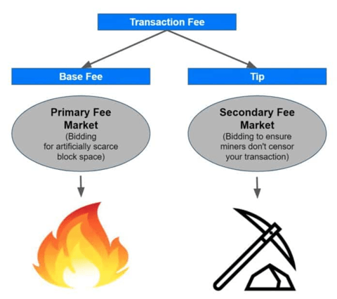 Ethereum London hard fork
