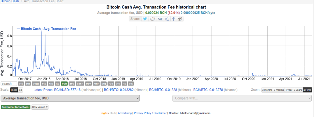 bch_trans