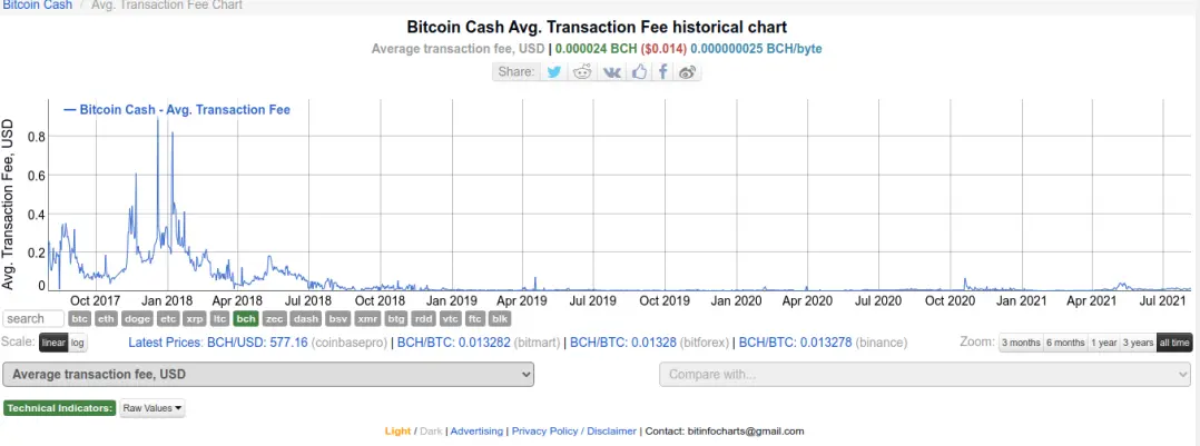 bch_trans