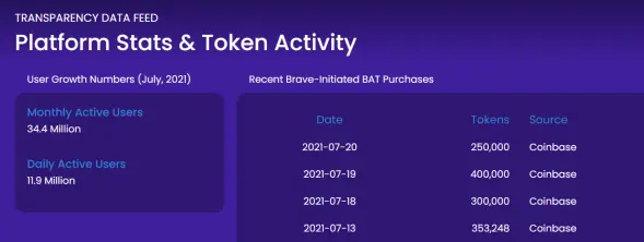 BAT buy