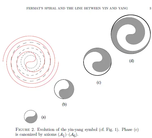 Fermat's Spiral yinyang