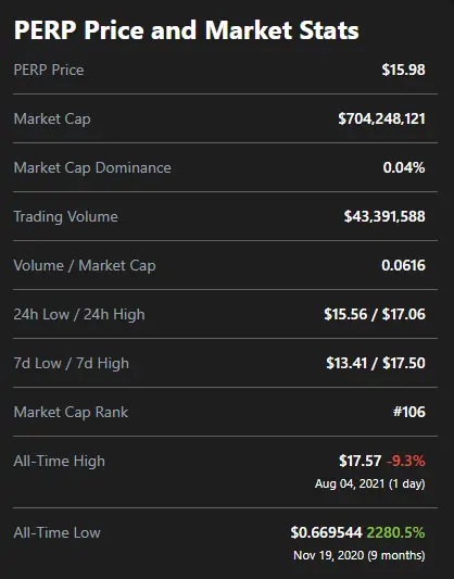 https://www.coingecko.com/en/coins/perpetual-protocol