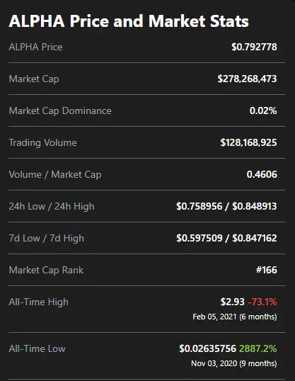 https://www.coingecko.com/en/coins/alpha-finance