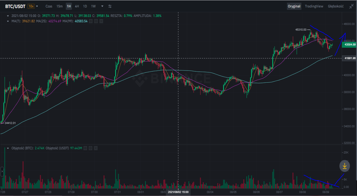 btc