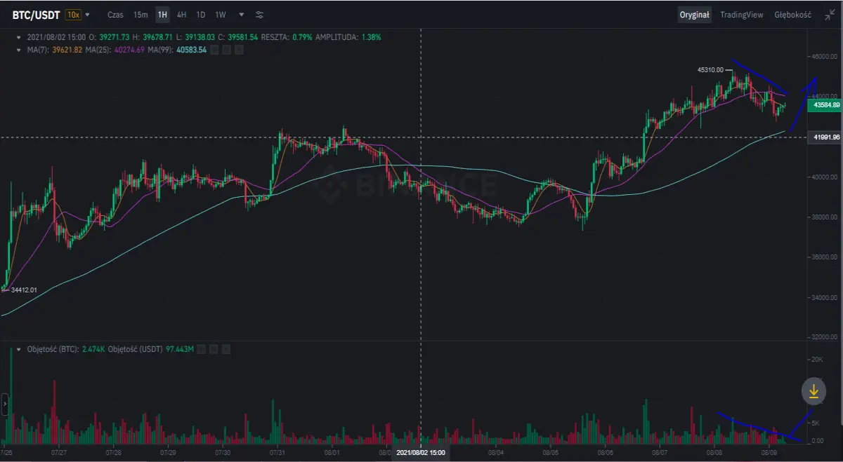 btc