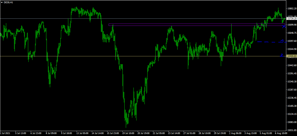 dax