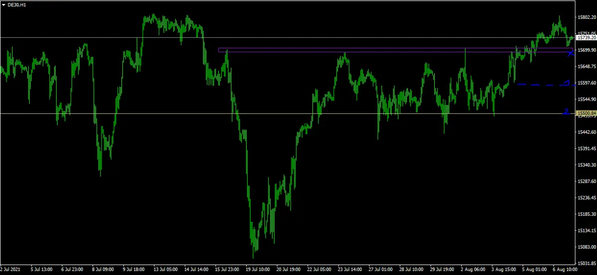 dax