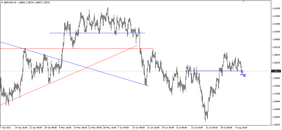 gbpusd
