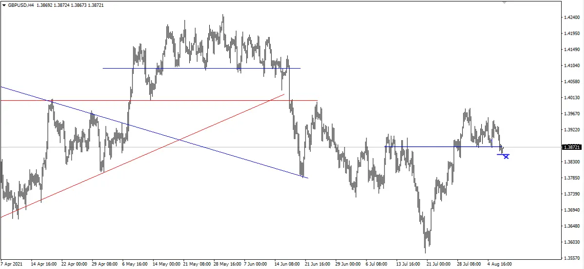 gbpusd