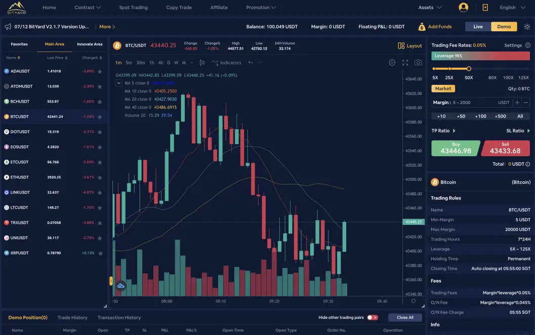 BitYard Contract trading