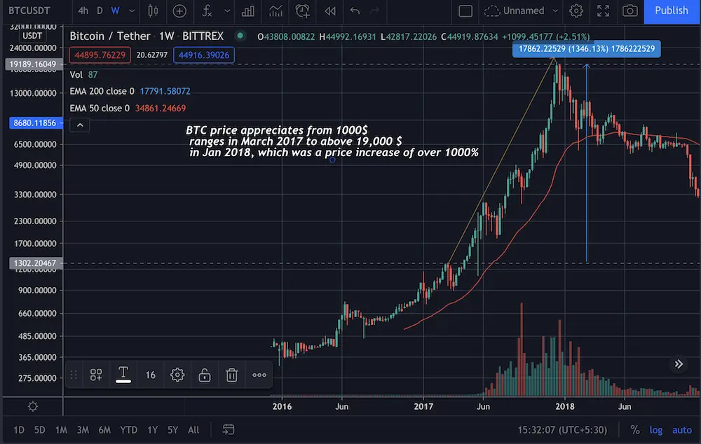 bitcoin, btc, crypto, market