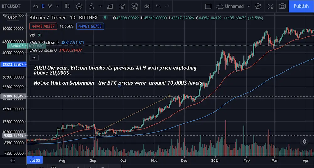 bitcoin, btc, crypto