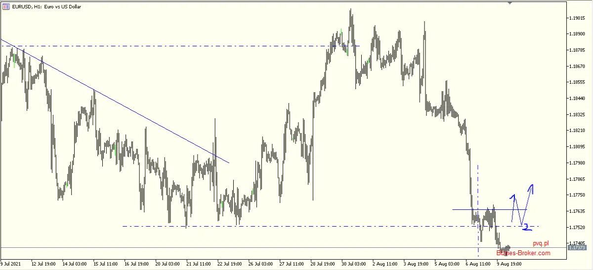eurusd
