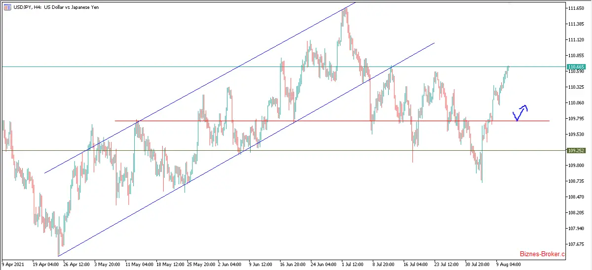 USDJPY
