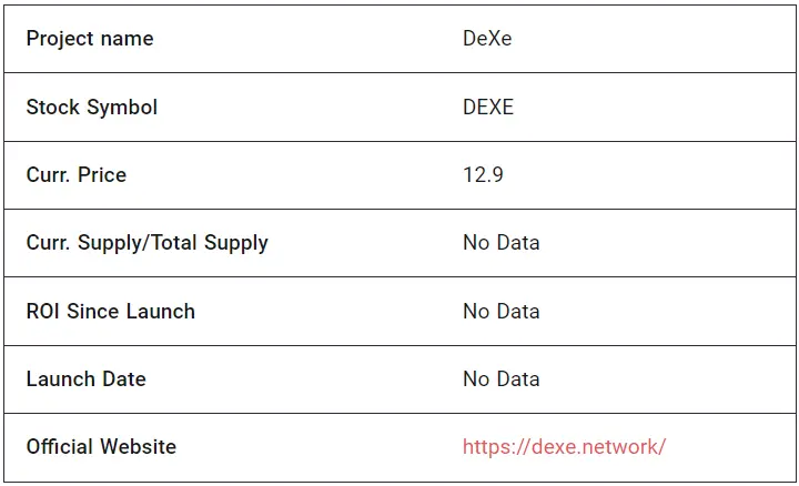 DEXE Price Prediction: Fundamental Analysis