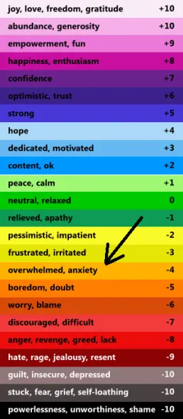 Feelings Frequency Chart