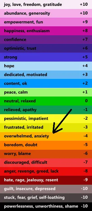 Vibration Scale