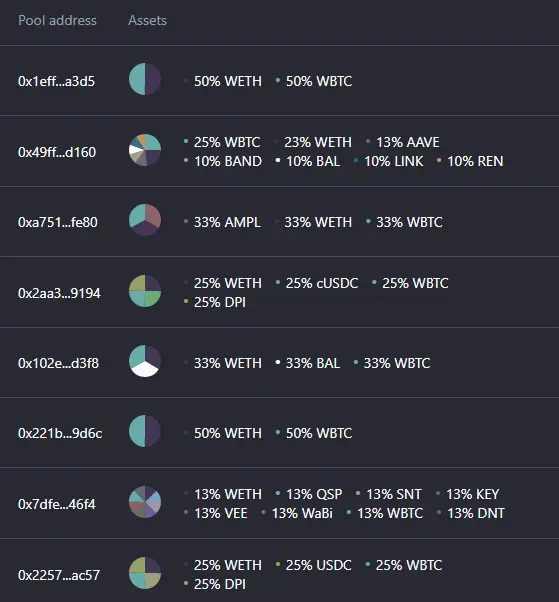 An example of the pools avaiable on Balancer